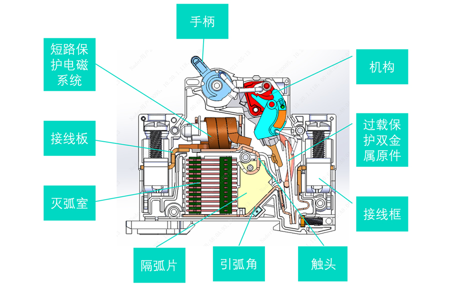 微型断路器（MCB）内部结构、工作原理、产品分类